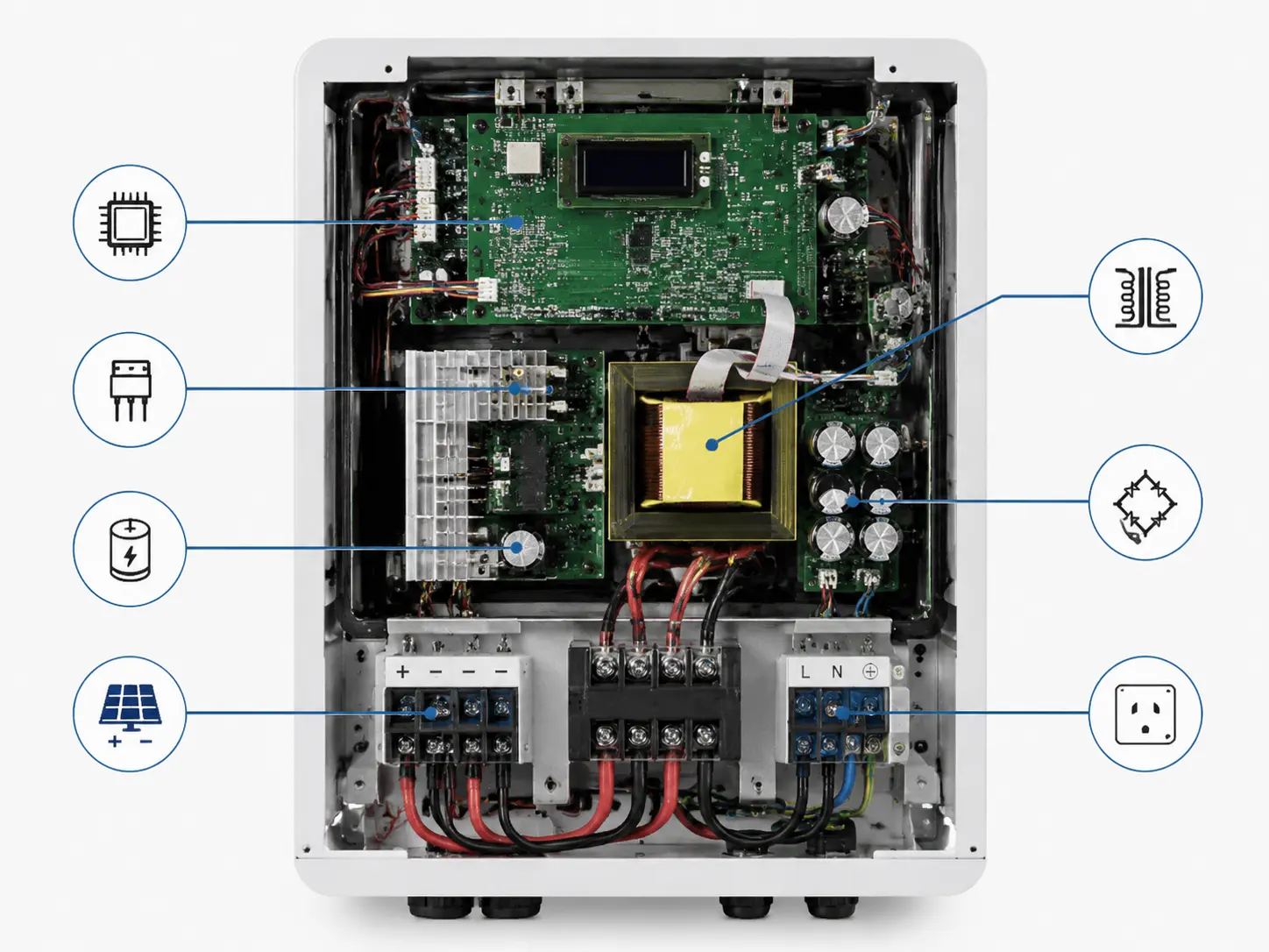 Diagrama técnico que muestra la arquitectura interna de un inversor solar híbrido con componentes etiquetados, incluido el transformador, Circuitos de conmutación, Placa de control, y terminales de entrada/salida. Tamaño: 800x600px